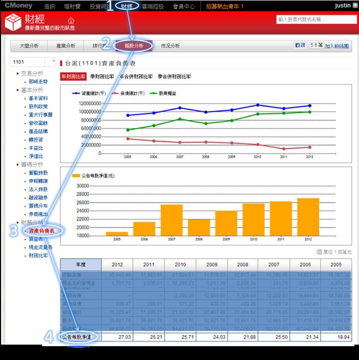 什麼是股價淨值比