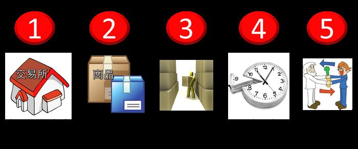 2013-10-24未命名筆記