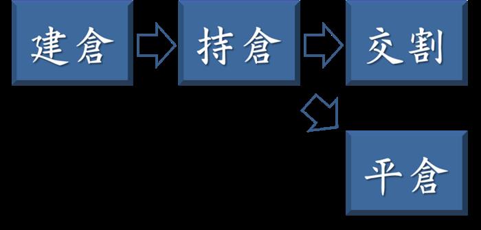 2013-10-24未命名筆記