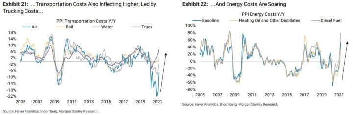 通脹真的要來了:成本飆升,寶潔、可口可樂等跨國巨頭一起漲價