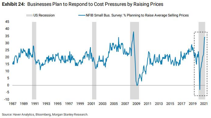 通脹真的要來了:成本飆升,寶潔、可口可樂等跨國巨頭一起漲價