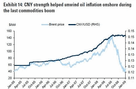 高盛：近期大宗商品價格回落是明顯的買入機會