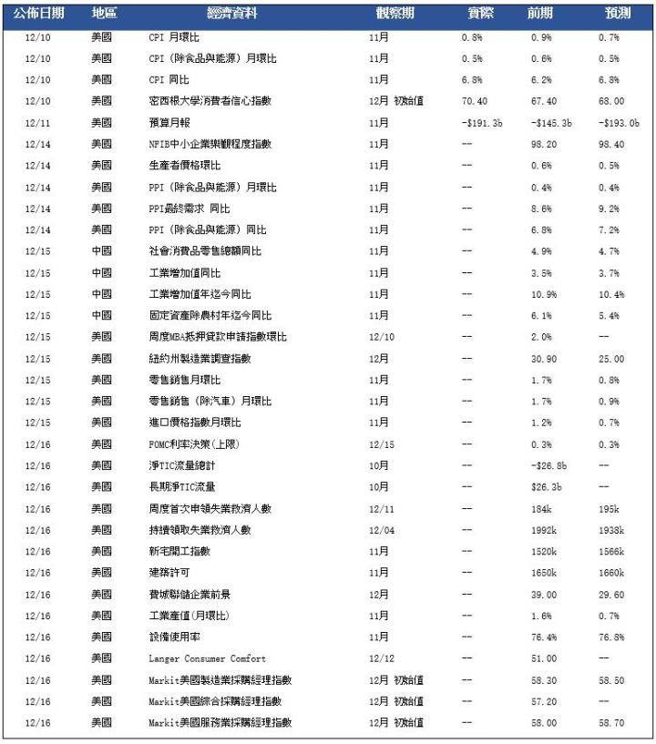 每日分析:美國通脹創近40年最高,拜登稱已經達到「頂峰」