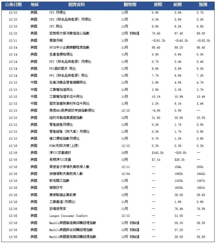 每日分析:外國持有美國國債的規模在11月份升至紀錄最高