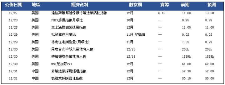 每日分析：摩根大通稱投資者過於悲觀，認為美股不會大幅回調