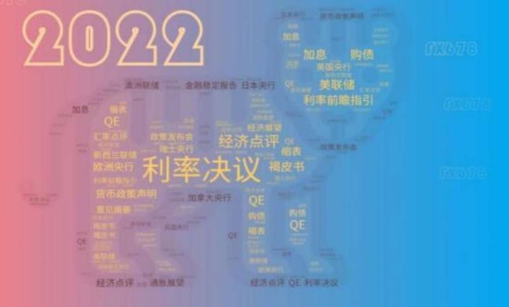 快收藏！2022年全球八大央行利率決議和紀要日程一覽