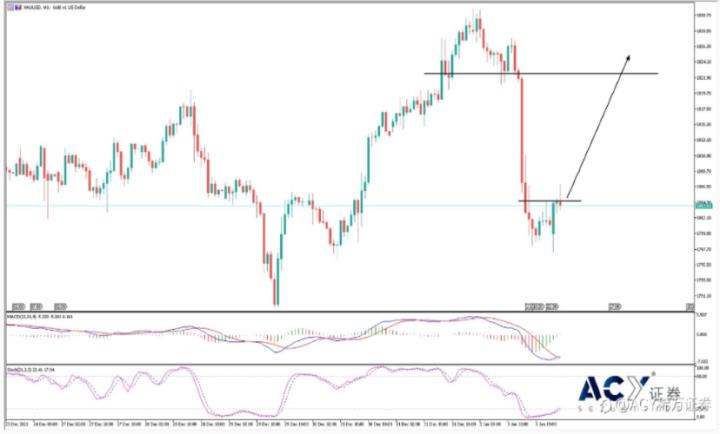 打好新年的第一槍，黃金是否值得投資 