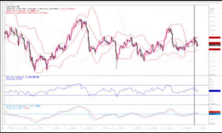 黃金技術分析:美國非農雖不理想 黃金周線終結了三連漲
