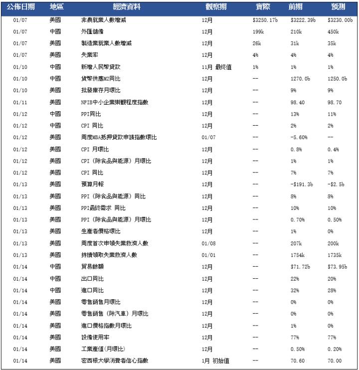 【每日分析】美國消費者對未來一年通脹率預期維持在6 紀錄高點