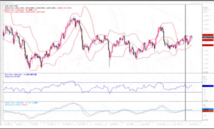 黃金市場分析：多位美聯儲官員發聲“鷹氣” 黃金上行出現壓力