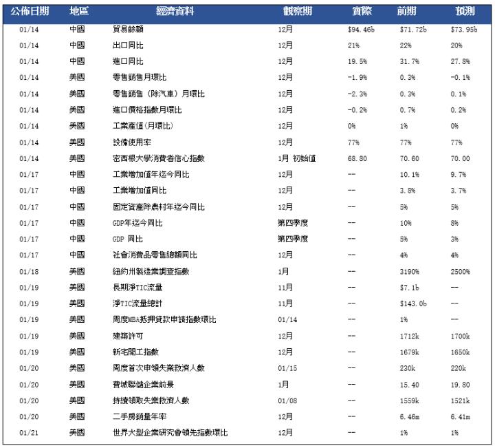 【每日分析】中國經濟增速料會放緩，央行或有更多降息理由