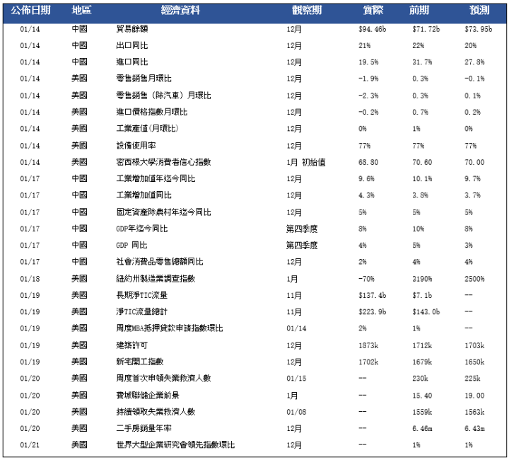 【每日分析】IEA認為石油市場比預期的更加緊張，omicron幾乎未影響需求