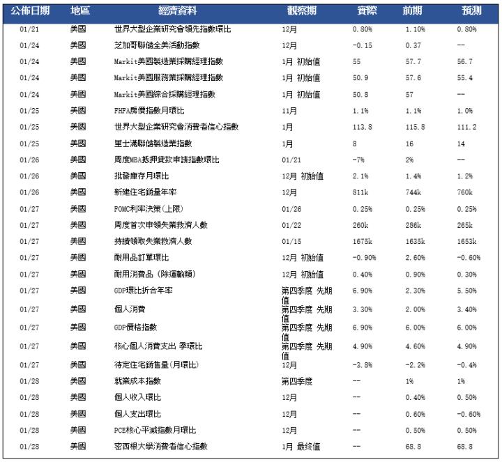 【每日分析】美聯儲啟動數十年來最快的全球貨幣緊縮周期