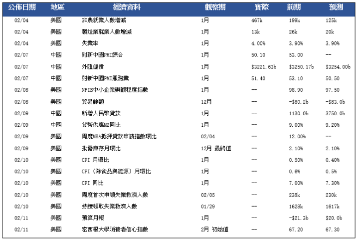 【每日分析】比特幣錄得去年9月以來最長漲勢，柴犬幣飆升