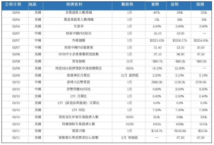 【每日分析】美國通脹率超預期達到40年最高，美聯儲和白宮倍感壓力