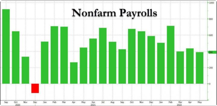 強勁的非農數據公佈之後，市場預期9月加息概率上漲，专家谈美股走向
