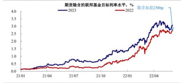 強勁的非農數據公佈之後，市場預期9月加息概率上漲，专家谈美股走向