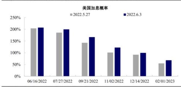 強勁的非農數據公佈之後，市場預期9月加息概率上漲，专家谈美股走向