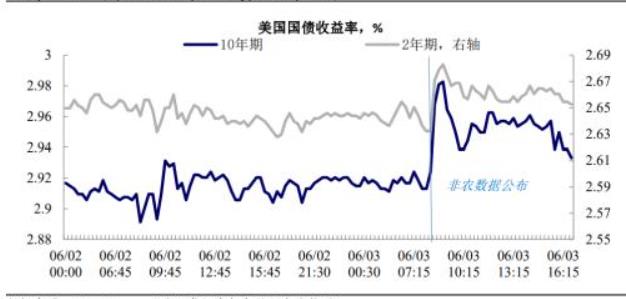 強勁的非農數據公佈之後，市場預期9月加息概率上漲，专家谈美股走向