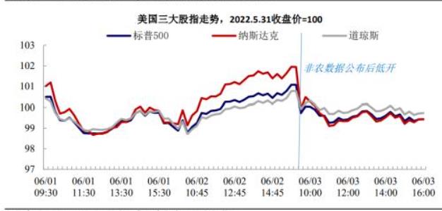 強勁的非農數據公佈之後，市場預期9月加息概率上漲，专家谈美股走向