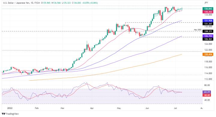 今日匯市：通脹問題居高不下，本周美元指數或輕鬆升破108