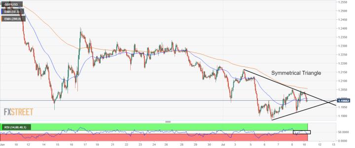 今日匯市：通脹問題居高不下，本周美元指數或輕鬆升破108