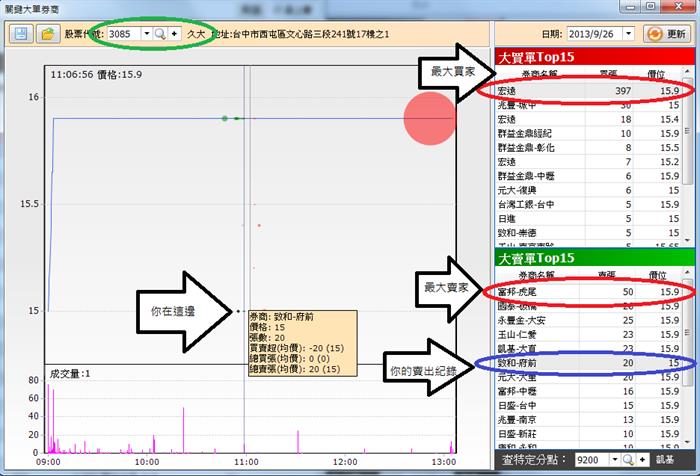 了解劵商分點，投資股市必知的一件事。