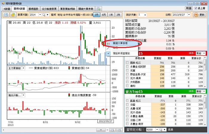 今天你和主力站在同一邊了嗎？