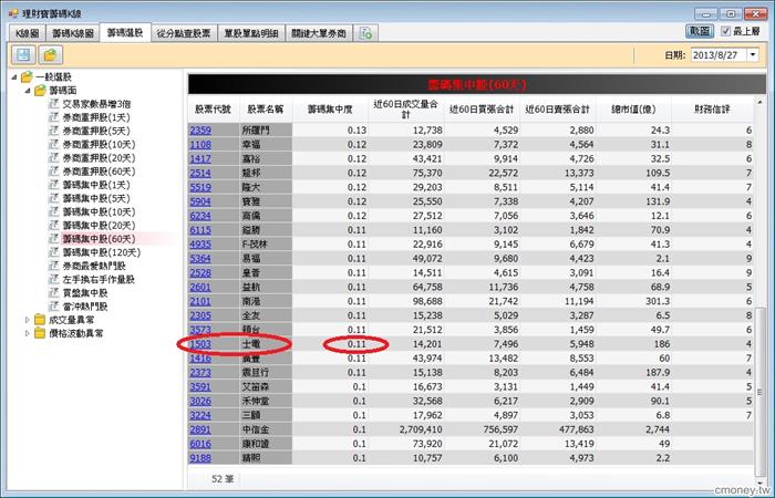 抓緊籌碼集中度，你就能站在主力肩膀上！
