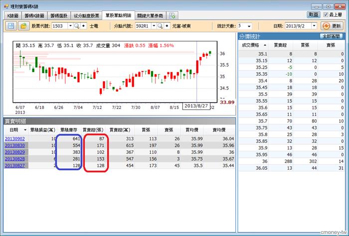 抓緊籌碼集中度，你就能站在主力肩膀上！