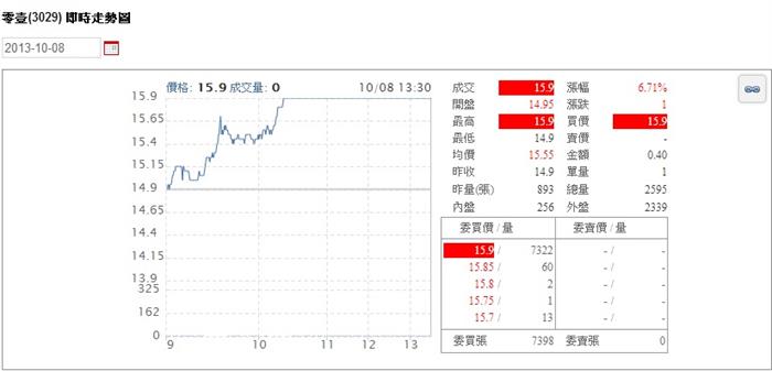 2013-10-16未命名筆記