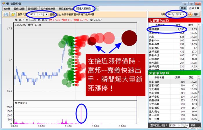 1分鐘看懂主力之3 --- 10/15益通解析