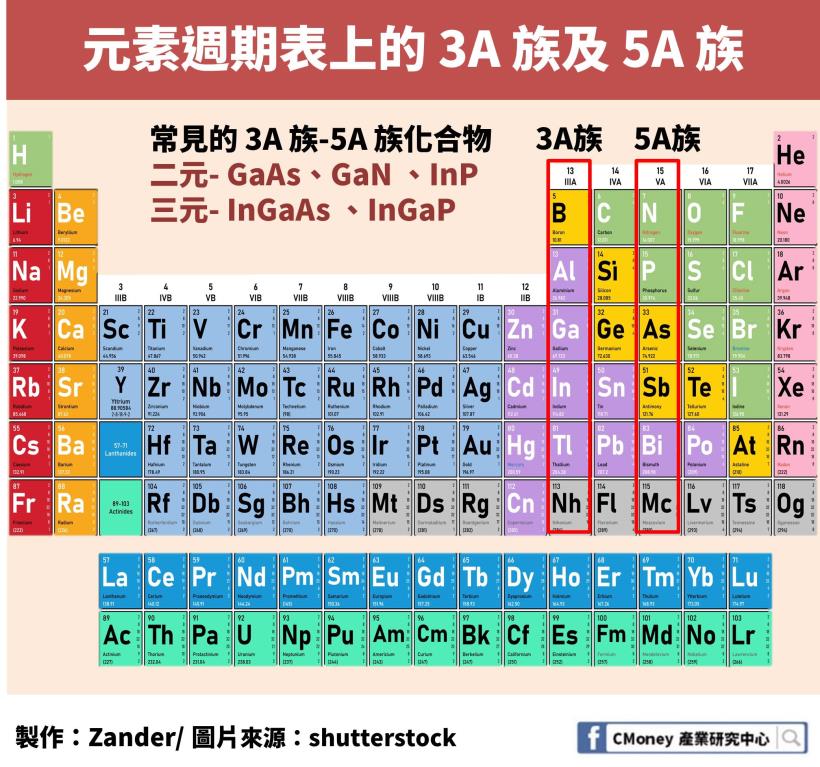 「這一家」公司年後股價暴漲 23％！所處產業也是不容忽視的 5G 概念股！