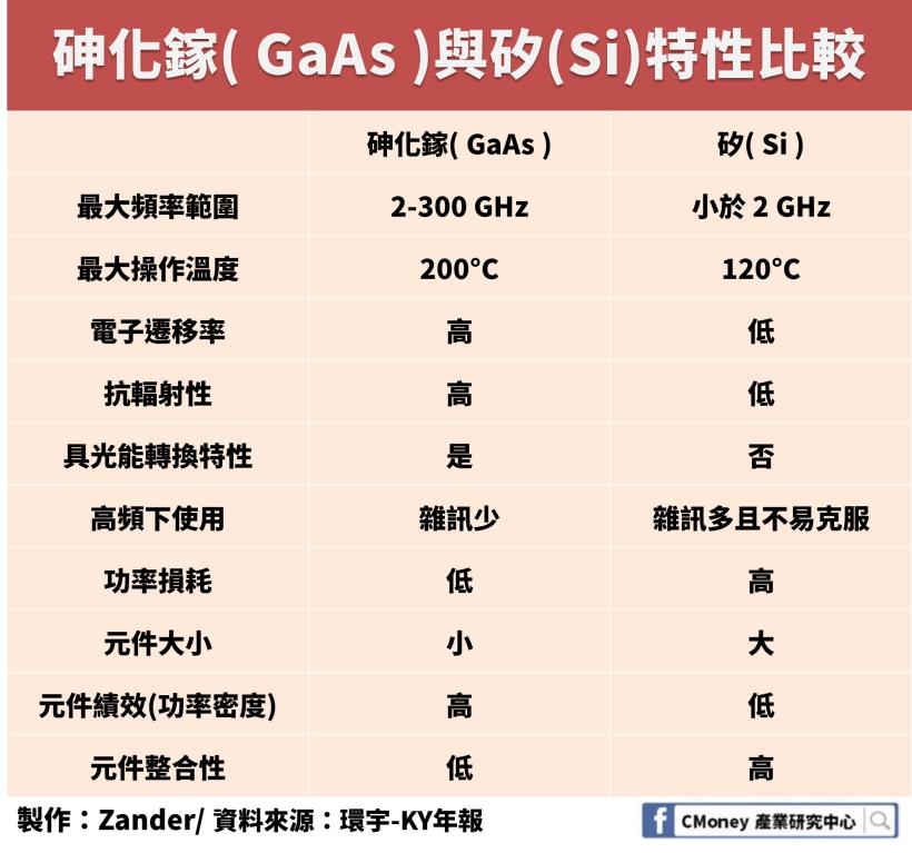 「這一家」公司年後股價暴漲 23％！所處產業也是不容忽視的 5G 概念股！