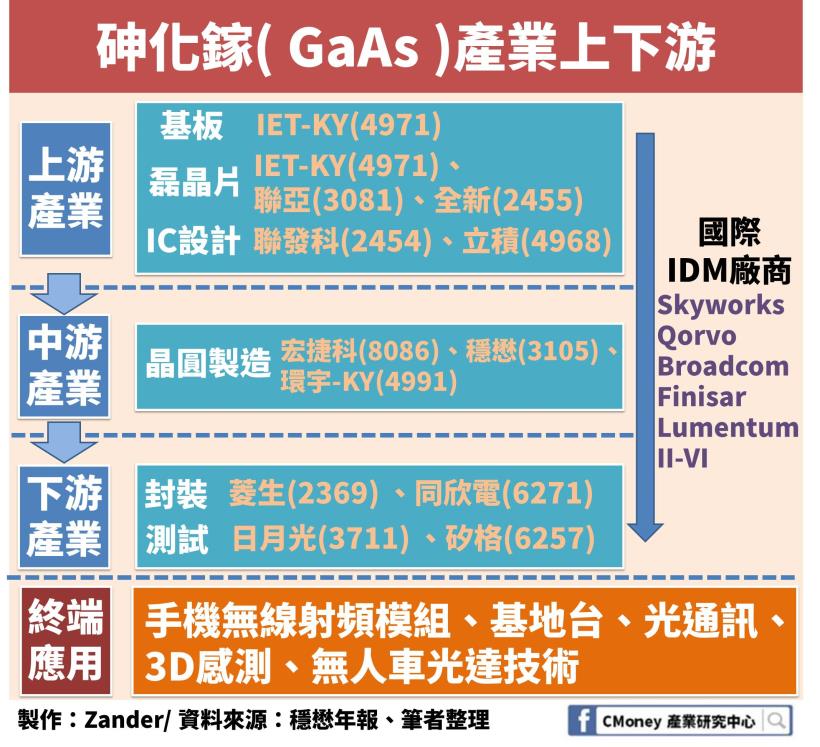 「這一家」公司年後股價暴漲 23％！所處產業也是不容忽視的 5G 概念股！