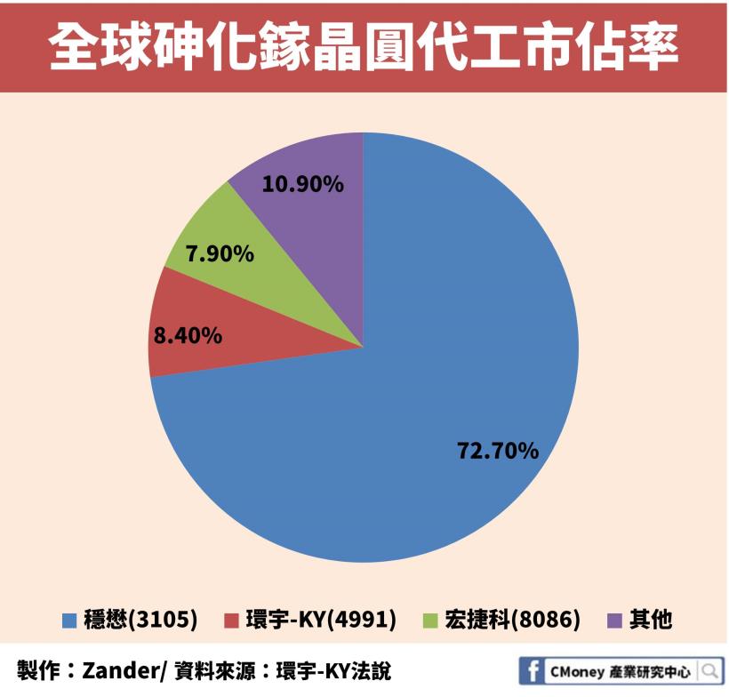 「這一家」公司年後股價暴漲 23％！所處產業也是不容忽視的 5G 概念股！