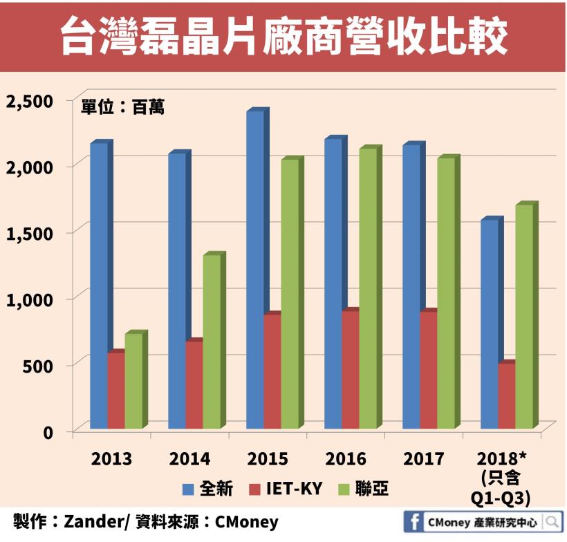 「這一家」公司年後股價暴漲 23％！所處產業也是不容忽視的 5G 概念股！