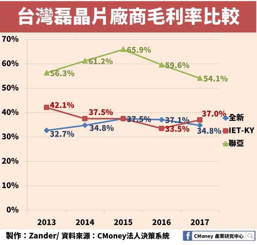 「這一家」公司年後股價暴漲 23％！所處產業也是不容忽視的 5G 概念股！