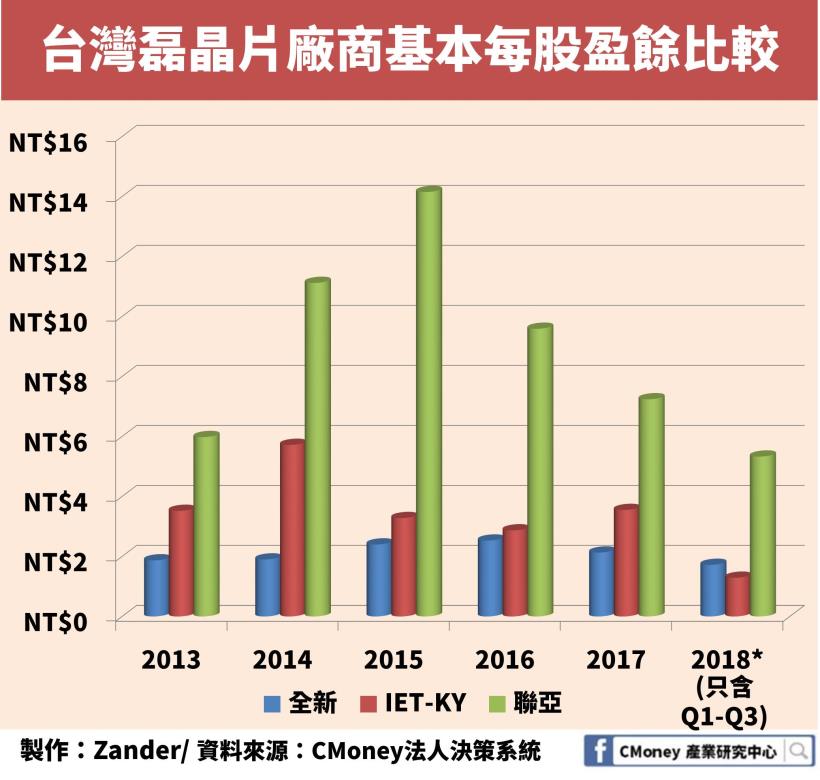 「這一家」公司年後股價暴漲 23％！所處產業也是不容忽視的 5G 概念股！