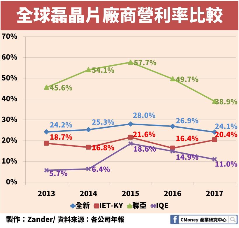 「這一家」公司年後股價暴漲 23％！所處產業也是不容忽視的 5G 概念股！