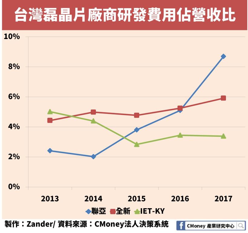 「這一家」公司年後股價暴漲 23％！所處產業也是不容忽視的 5G 概念股！