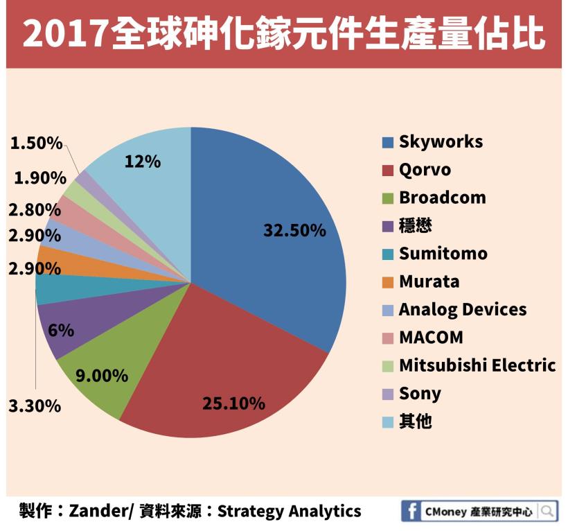 5G 題材受惠股！砷化鎵產業「這一家」公司毛利率超過 4 成且還在逐年成長！