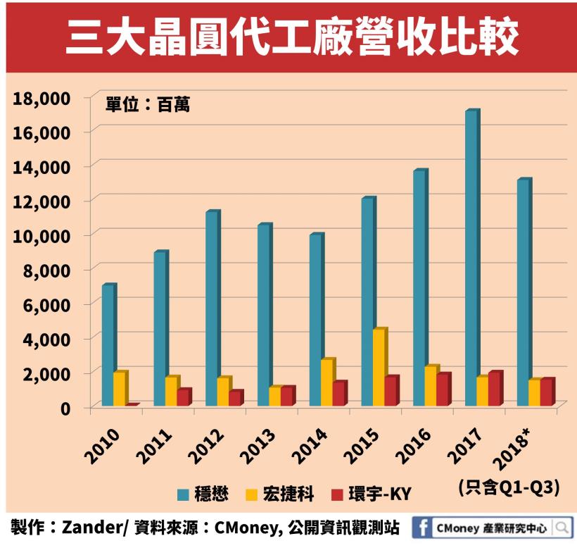 5G 題材受惠股！砷化鎵產業「這一家」公司毛利率超過 4 成且還在逐年成長！