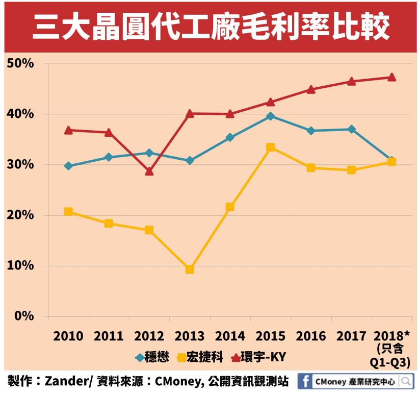 5G 題材受惠股！砷化鎵產業「這一家」公司毛利率超過 4 成且還在逐年成長！