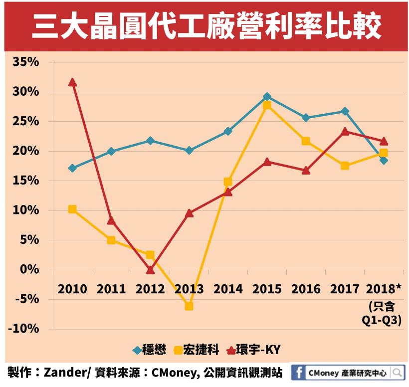 5G 題材受惠股！砷化鎵產業「這一家」公司毛利率超過 4 成且還在逐年成長！