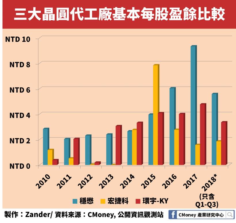 5G 題材受惠股！砷化鎵產業「這一家」公司毛利率超過 4 成且還在逐年成長！