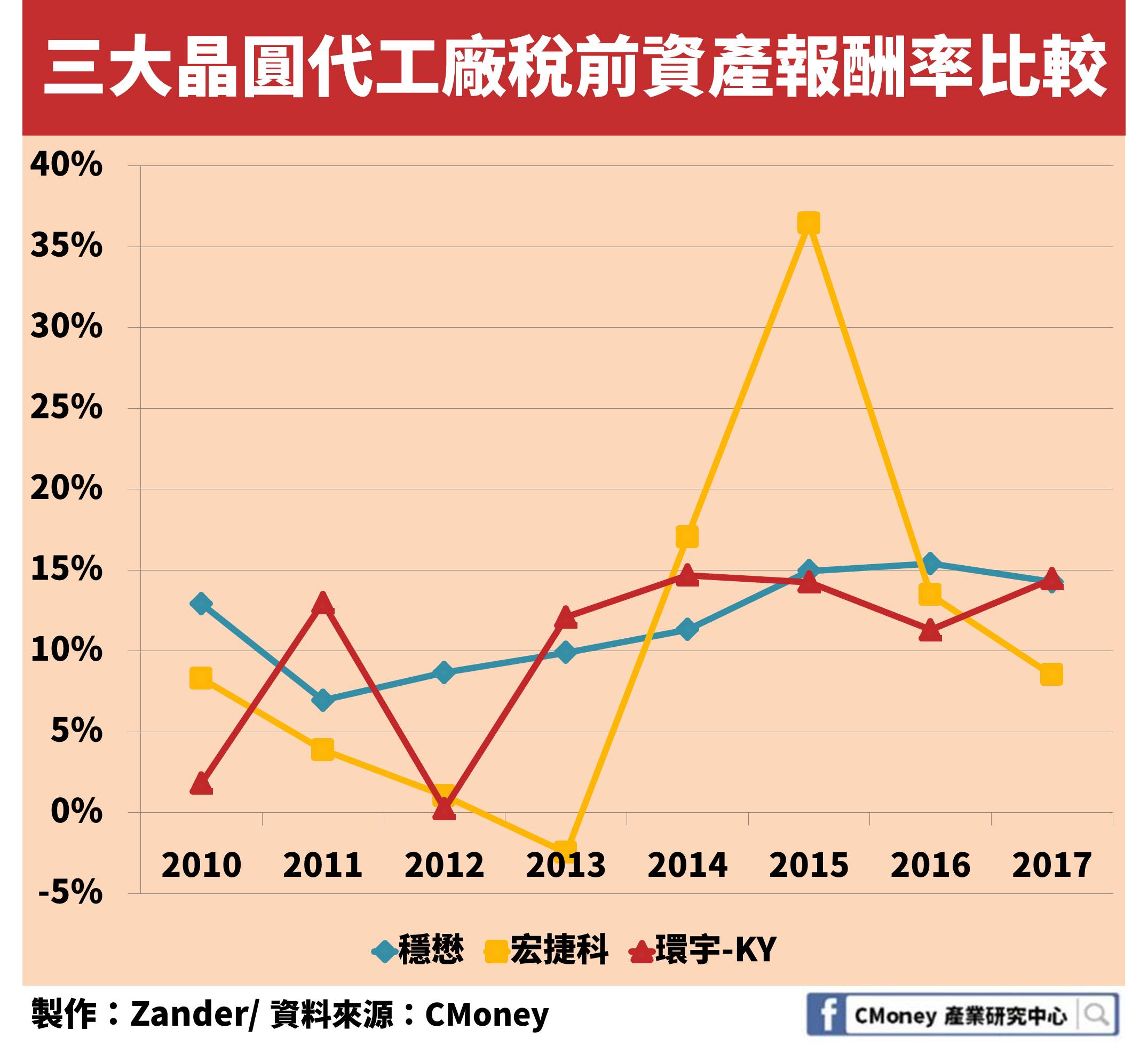 大方配5 元股利！擁「三大建案」挹注營收.. 法人: 2019 年獲利將翻倍!