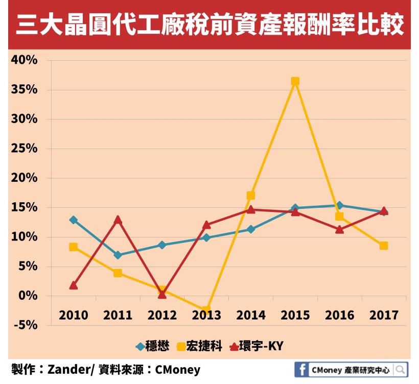 5G 題材受惠股！砷化鎵產業「這一家」公司毛利率超過 4 成且還在逐年成長！
