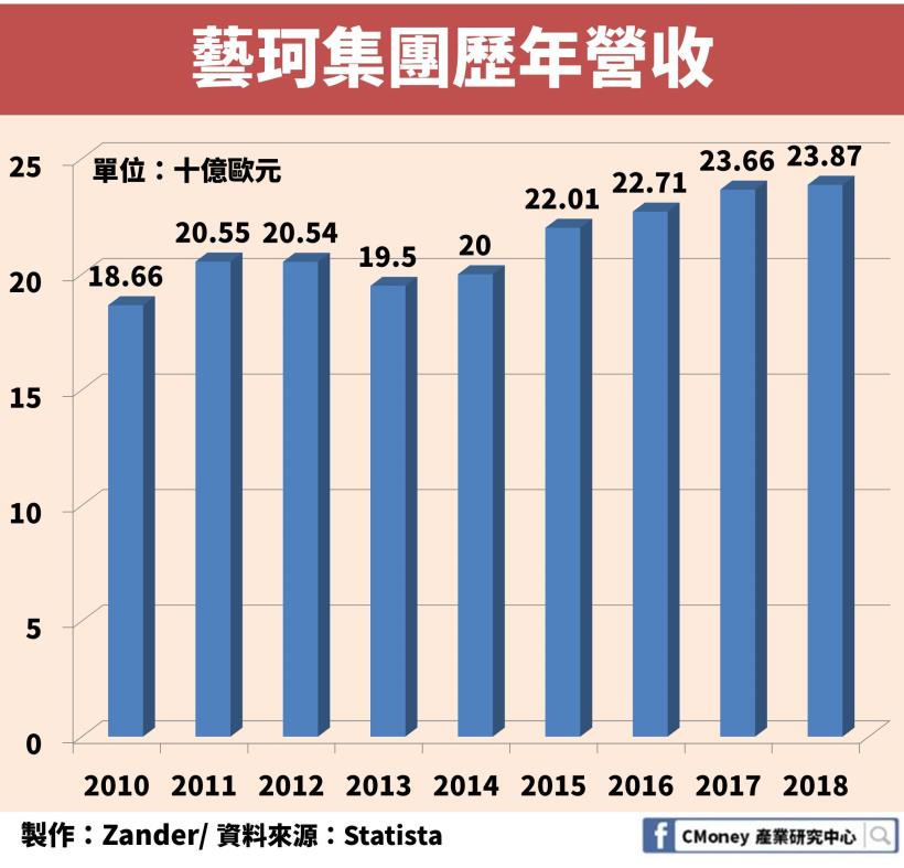 零工經濟下，全球派遣工市場突破 3,500 億歐元！「這個相關產業」營收也創新高！