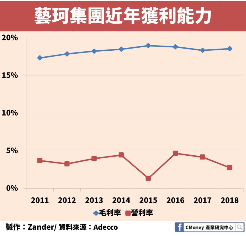 零工經濟下，全球派遣工市場突破 3,500 億歐元！「這個相關產業」營收也創新高！